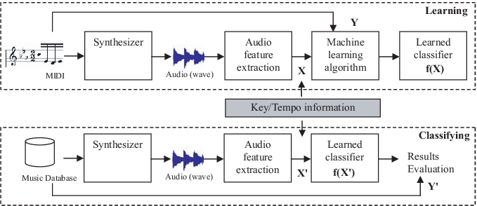 System Diagram For The Effect Experiment - Diagram (679x294), Png Download