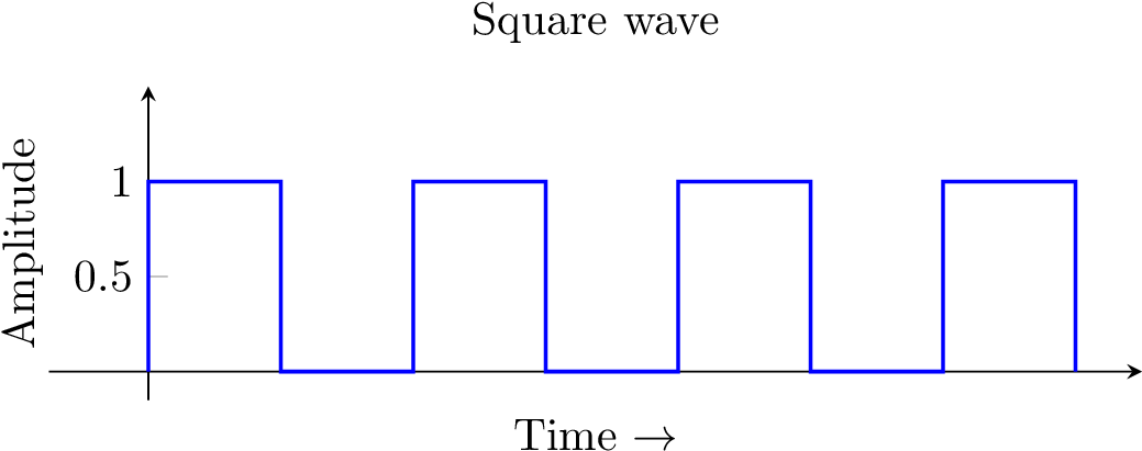 Digital Audio Kb - Cycles Per Instruction (1052x435), Png Download
