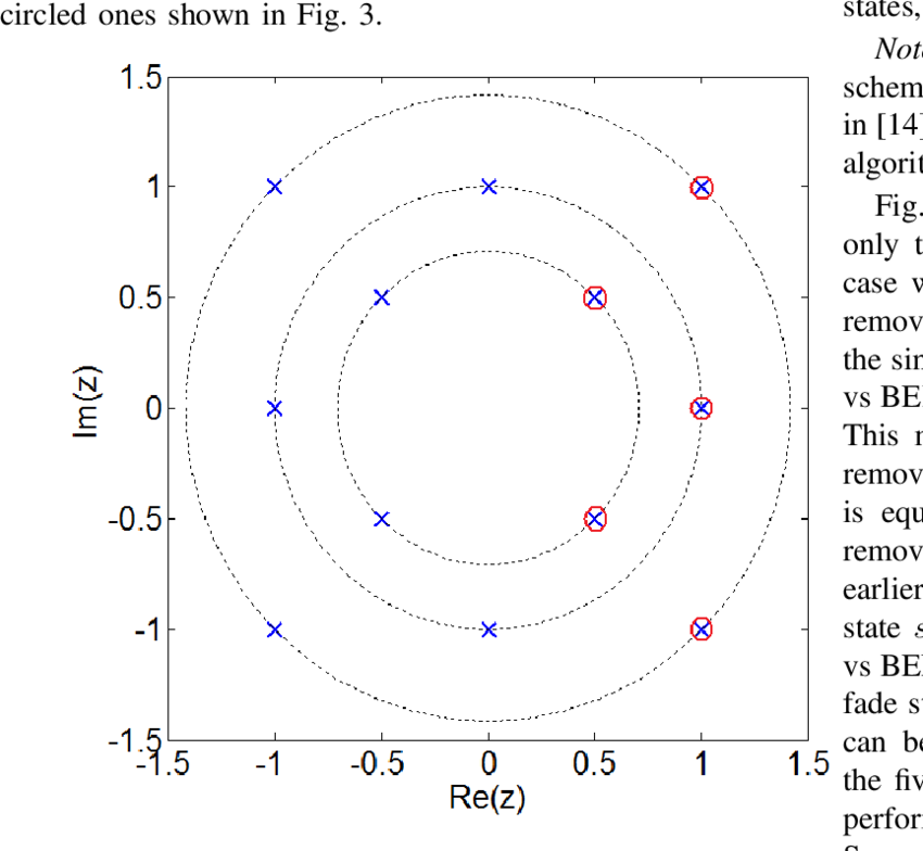 The Diagram Showing The Dominant Singular Fade States - Circle (850x784), Png Download