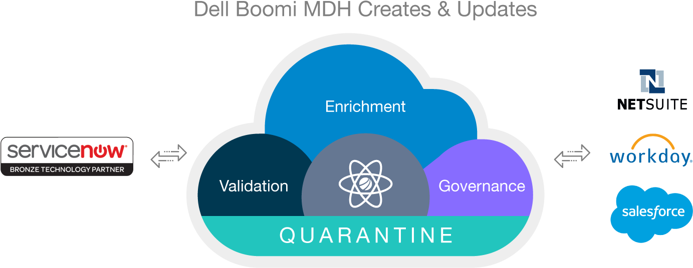 Partner Solution Brief - Servicenow (1500x693), Png Download