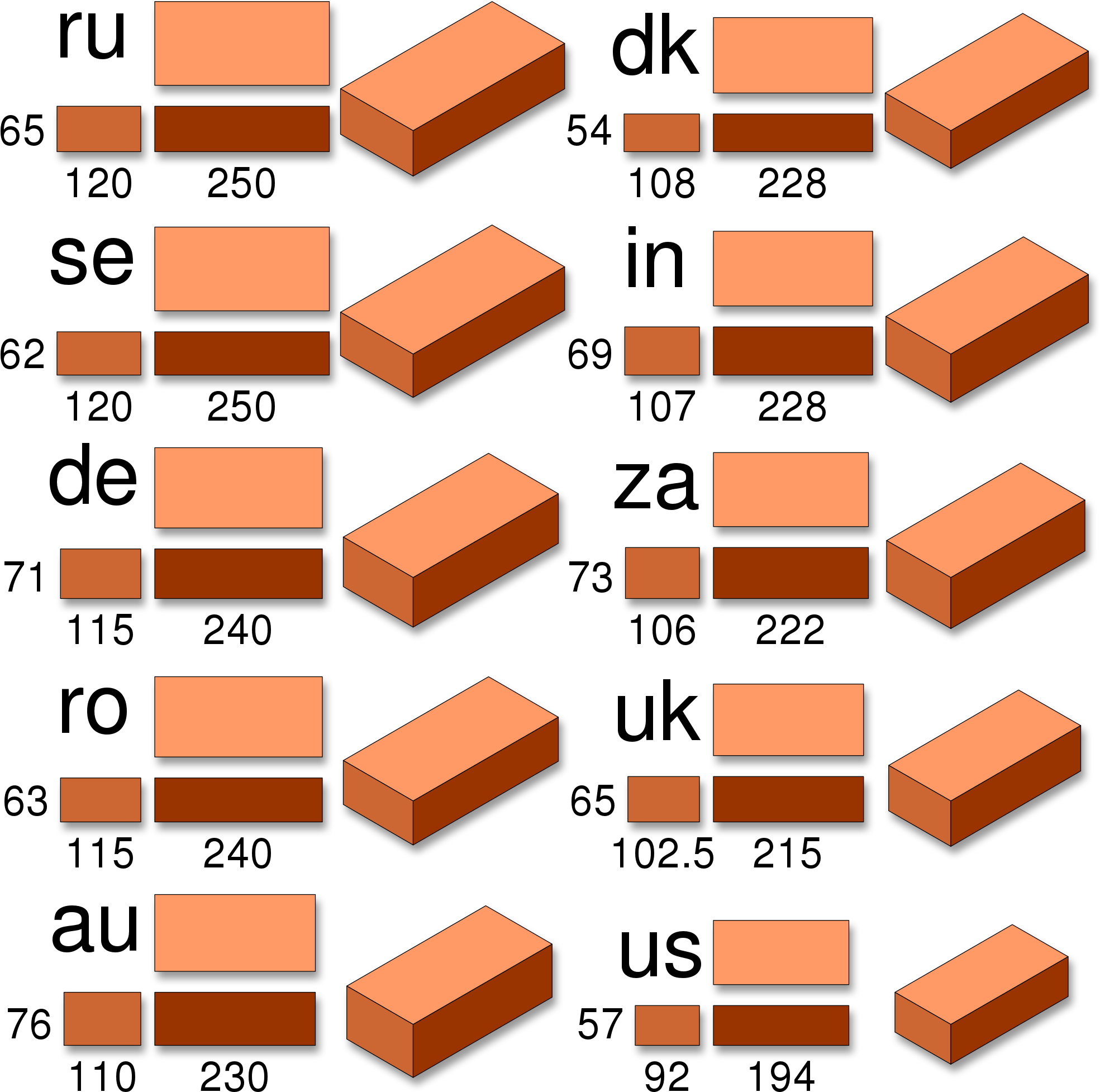 Vector Download Brick Size Carnaval Jmsmusic Co - Uk Brick Size (2000x2000), Png Download
