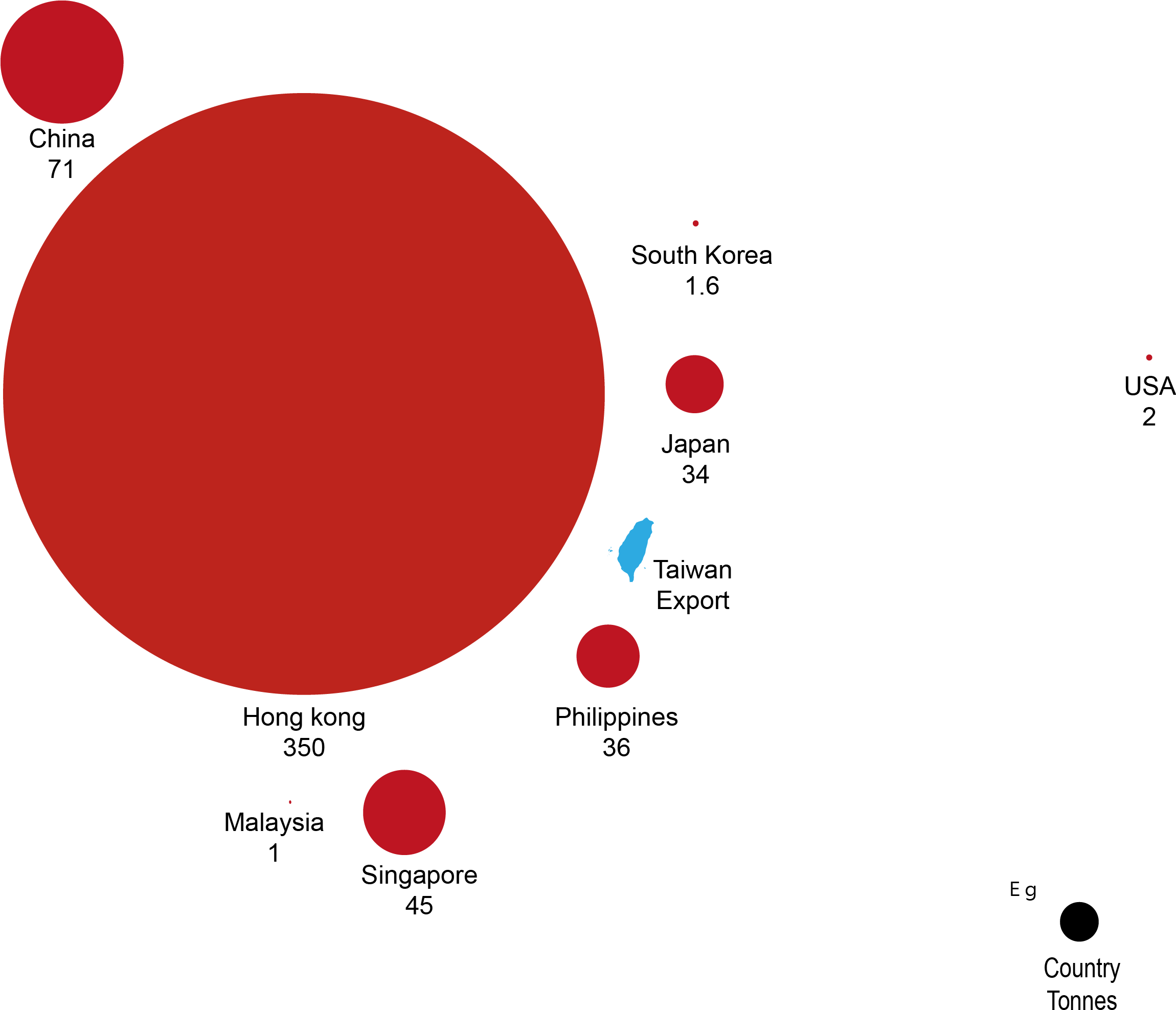 F1 - Restricted (2299x1991), Png Download