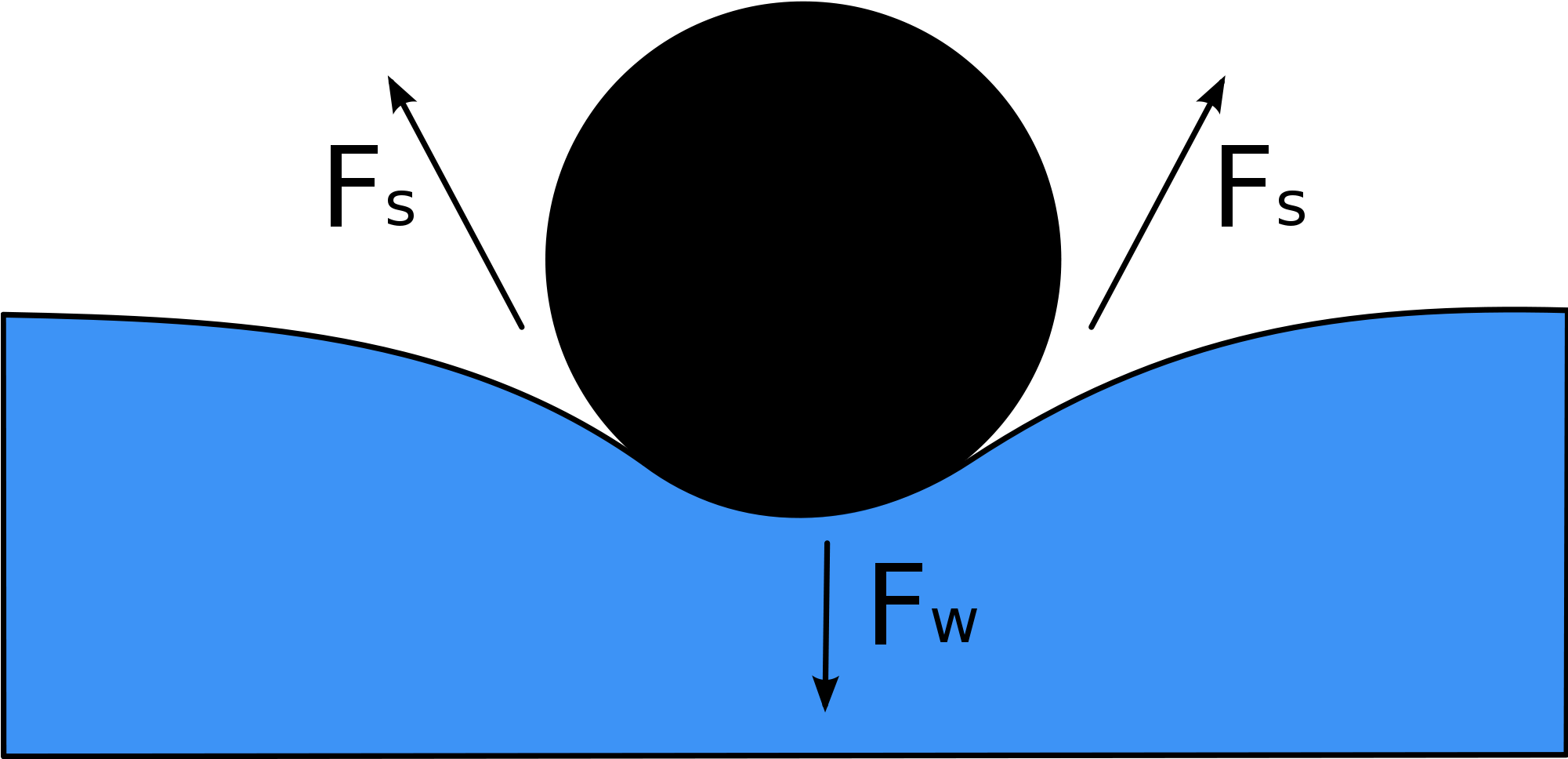Open - Surface Tension Definition (2000x1004), Png Download
