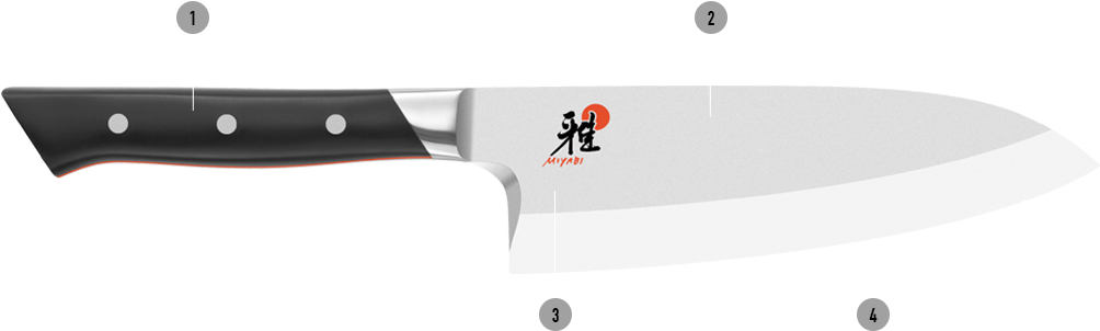 Miyabi Knives 600pro Details (1030x400), Png Download