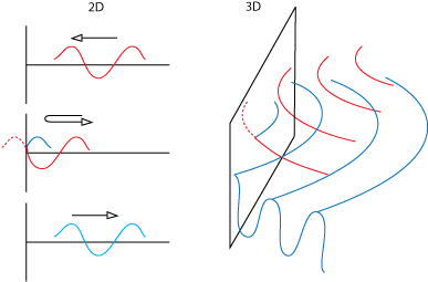 Enter Image Description Here - Diagram (480x320), Png Download