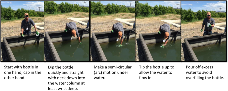 Procedure For Sampling Open Surface Water Canals - Water Sampling In Rivers (972x399), Png Download