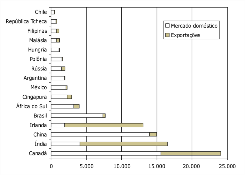 Tamanho Do Mercado Para Software E Ti - Diagram (850x606), Png Download