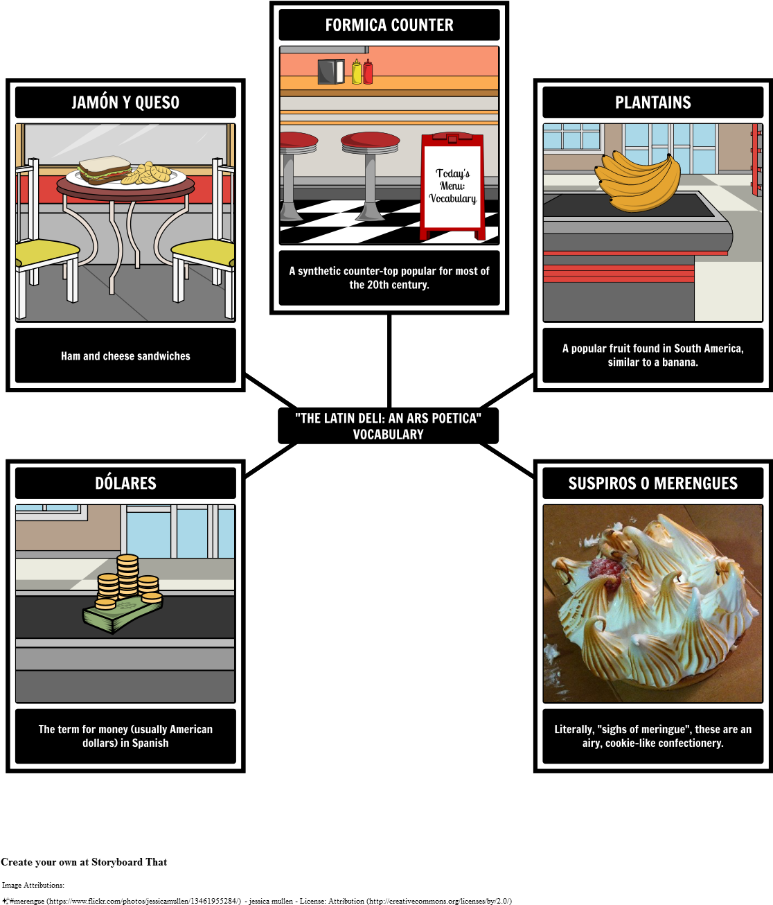 Choose How To Print This Storyboard - Storyboard Of The Characters Of The Crucible (1142x1338), Png Download