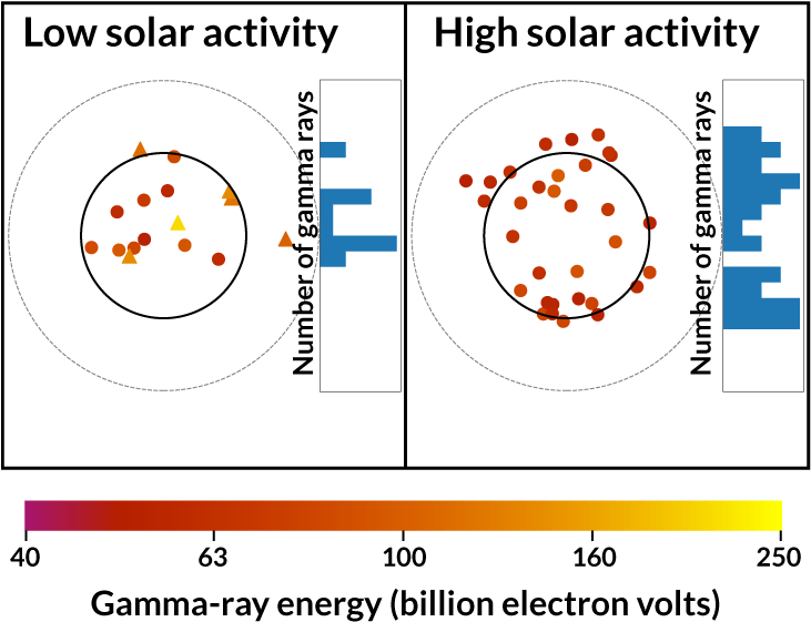 Beacom - Gamma Ray (730x580), Png Download