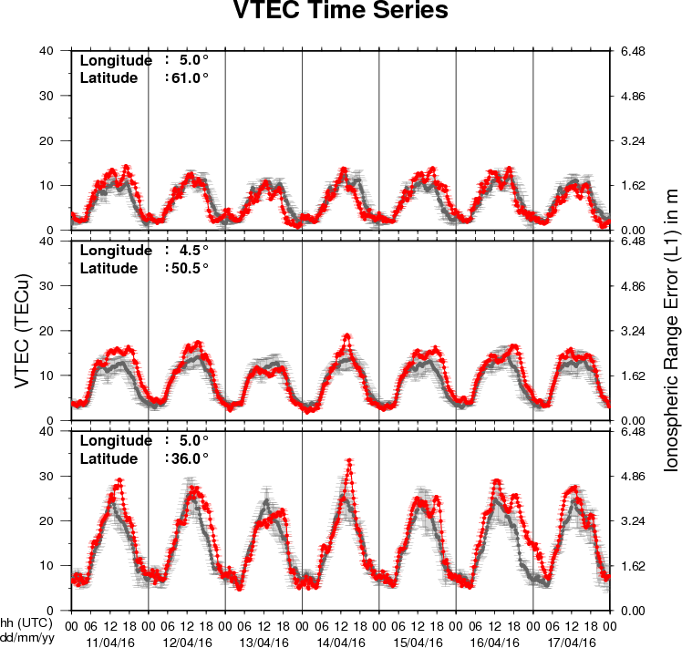Review Of Ionospheric Activity - Diagram (748x711), Png Download