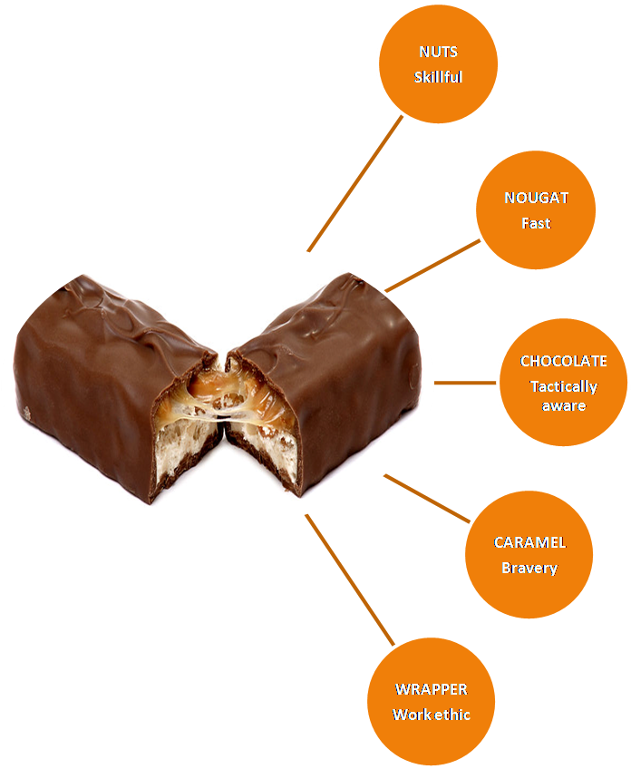 The Snickers Paradigm - Chocolate (1139x849), Png Download