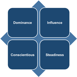 Disc - Outsourcing (400x320), Png Download