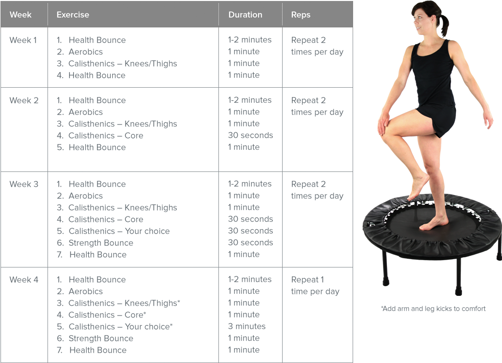 Intermedprogramnew-1 - Trampoline Exercises (1037x751), Png Download