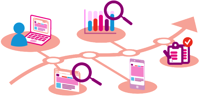 Analysis Of Gartner 8 Elements Of A Digital Workplace - Benchmarking Digital (700x377), Png Download