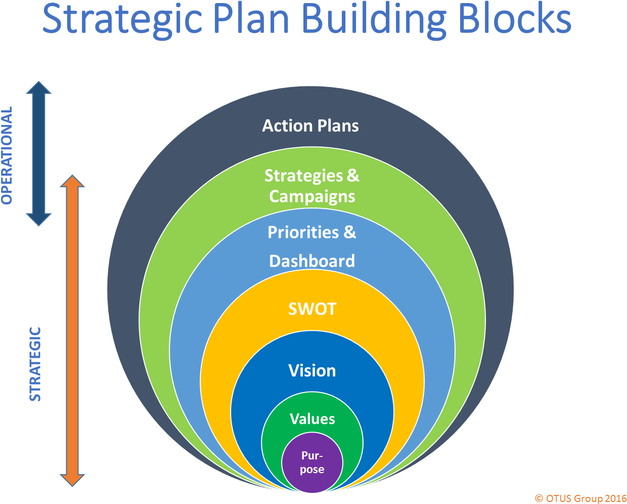 Strategic Planning - Tr’ondëk Hwëch’in First Nation (1376x1060), Png Download