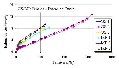 Tension Extension Curves Of Mica Powder And Glass Sphere - Natural Rubber (487x278), Png Download