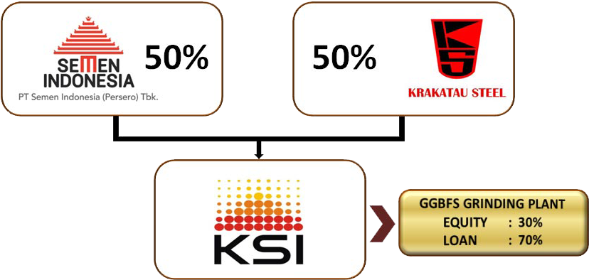 Shares - Semen Indonesia (838x423), Png Download