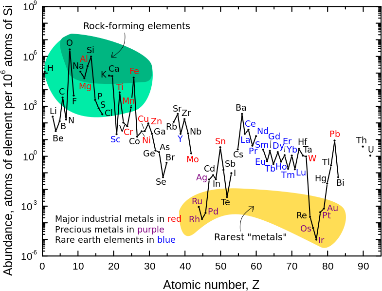 Researchers Find Salmon Semen Can Be Used To Extract - Abundance Of Elements (800x620), Png Download