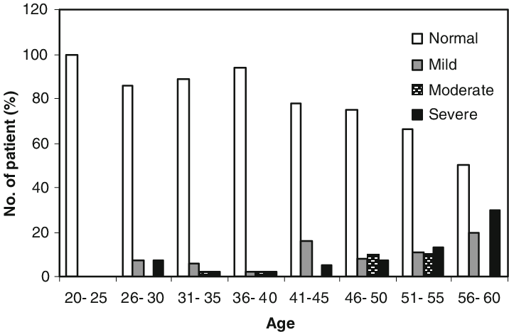 Diminishing Of Semen Strict Criteria According To The - Semen (716x467), Png Download