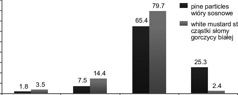 A Fraction Composition Of A Mixture Of Wood Particles - Antibody (775x311), Png Download