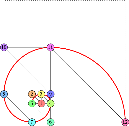 A) The Golden Rectangle Configuration. (b) The Discrete - Golden Rectangle (556x540), Png Download