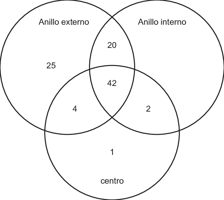 Distribución Del Engrosamiento Por Zona En Ojos Con - Blueprint Registry (724x647), Png Download