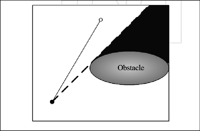 As A Robot Moves Toward Its Target Destination (white - Diagram (691x455), Png Download