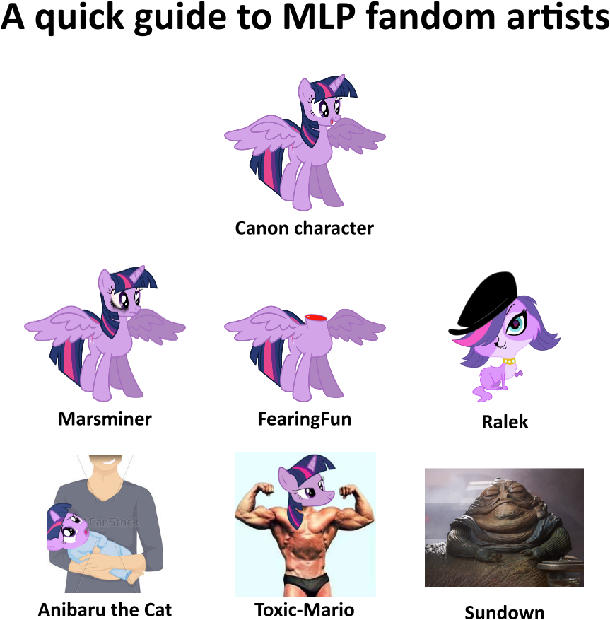 Alicorn, Bruised, Decapitation, Human, Jabba The Hutt, - Filename (1005x1005), Png Download