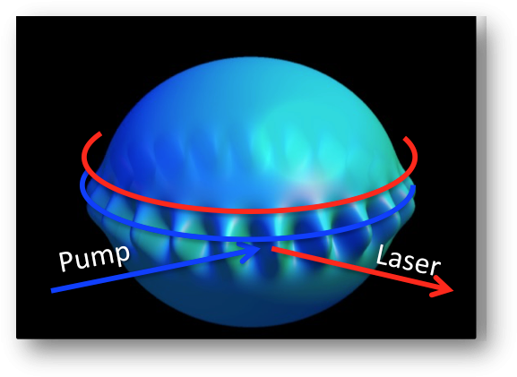 Laser (621x441), Png Download
