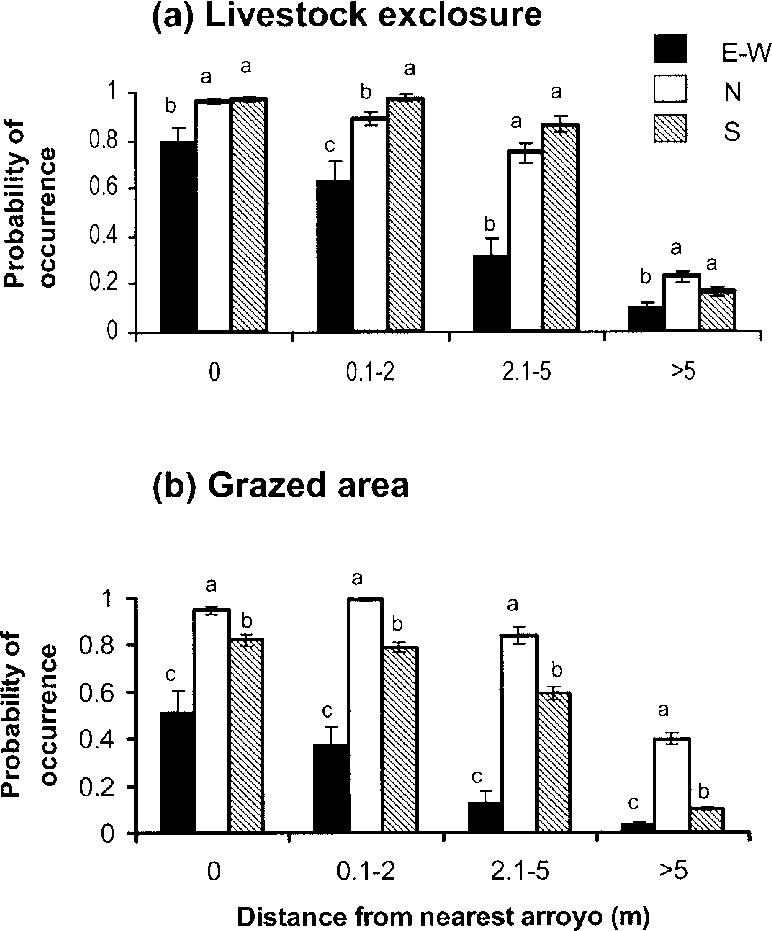 Predicted Probability Of Occurrence Of Black Grama - Diagram (772x931), Png Download