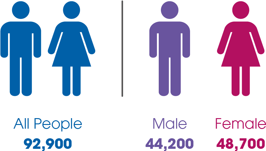 East Renfrewshire Total Population - Proximity Principle (901x533), Png Download