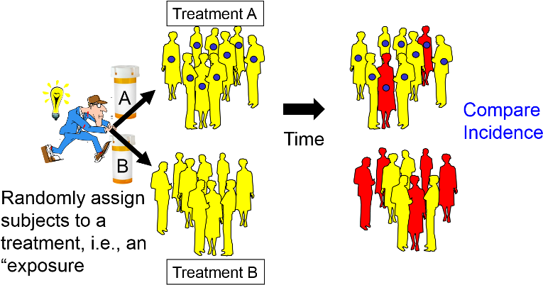 Intervention Study (800x412), Png Download