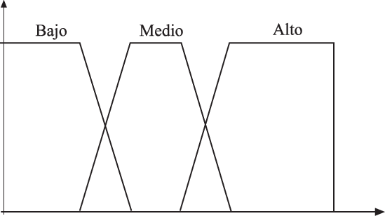 Números Difusos Trapezoidales - Plot (549x308), Png Download