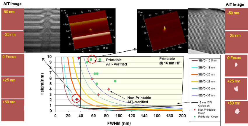 Examples Of Printable And Non-printable (red Diamond) - Red Diamond (850x434), Png Download