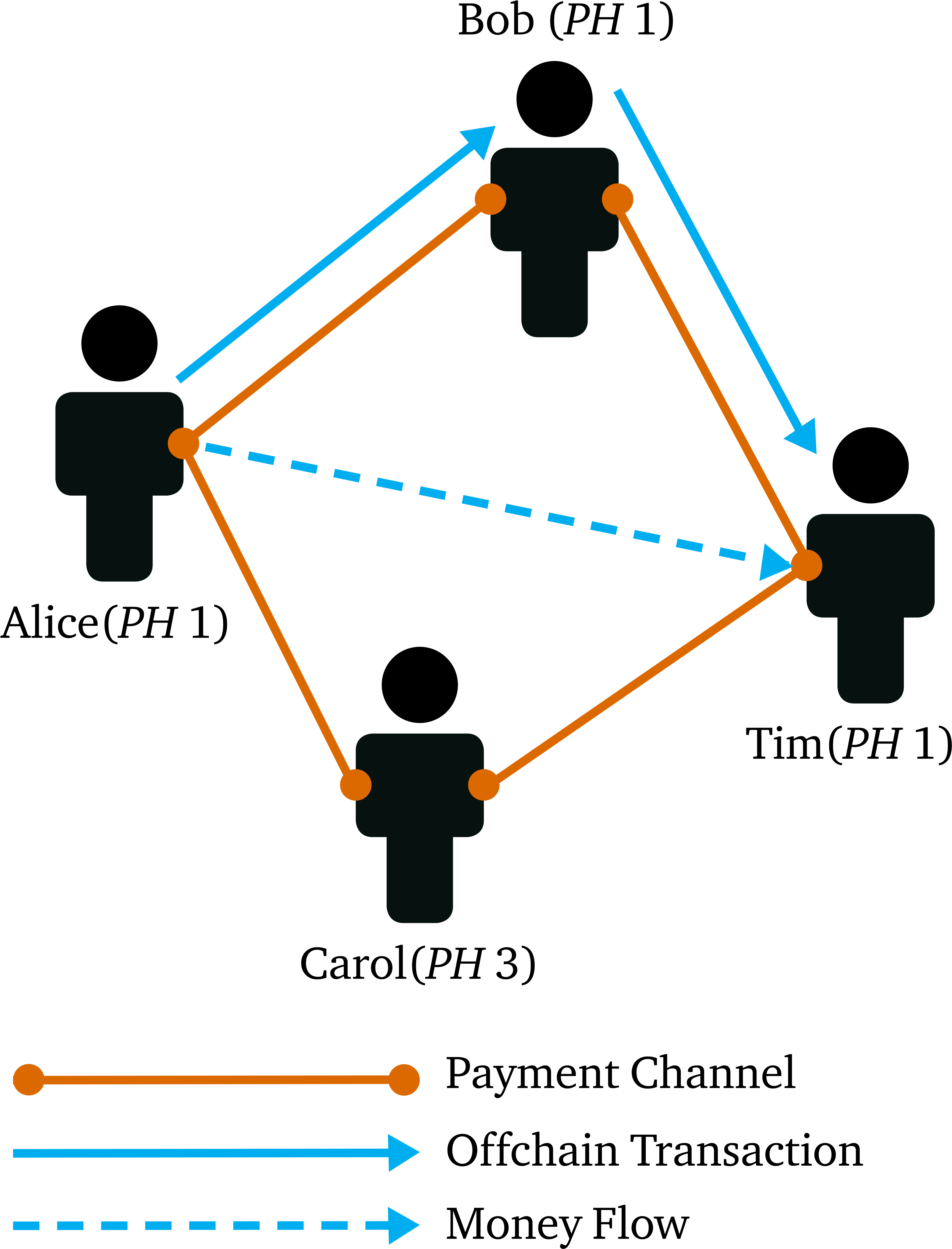 Lightning Network Paths - Leadership (5000x6136), Png Download
