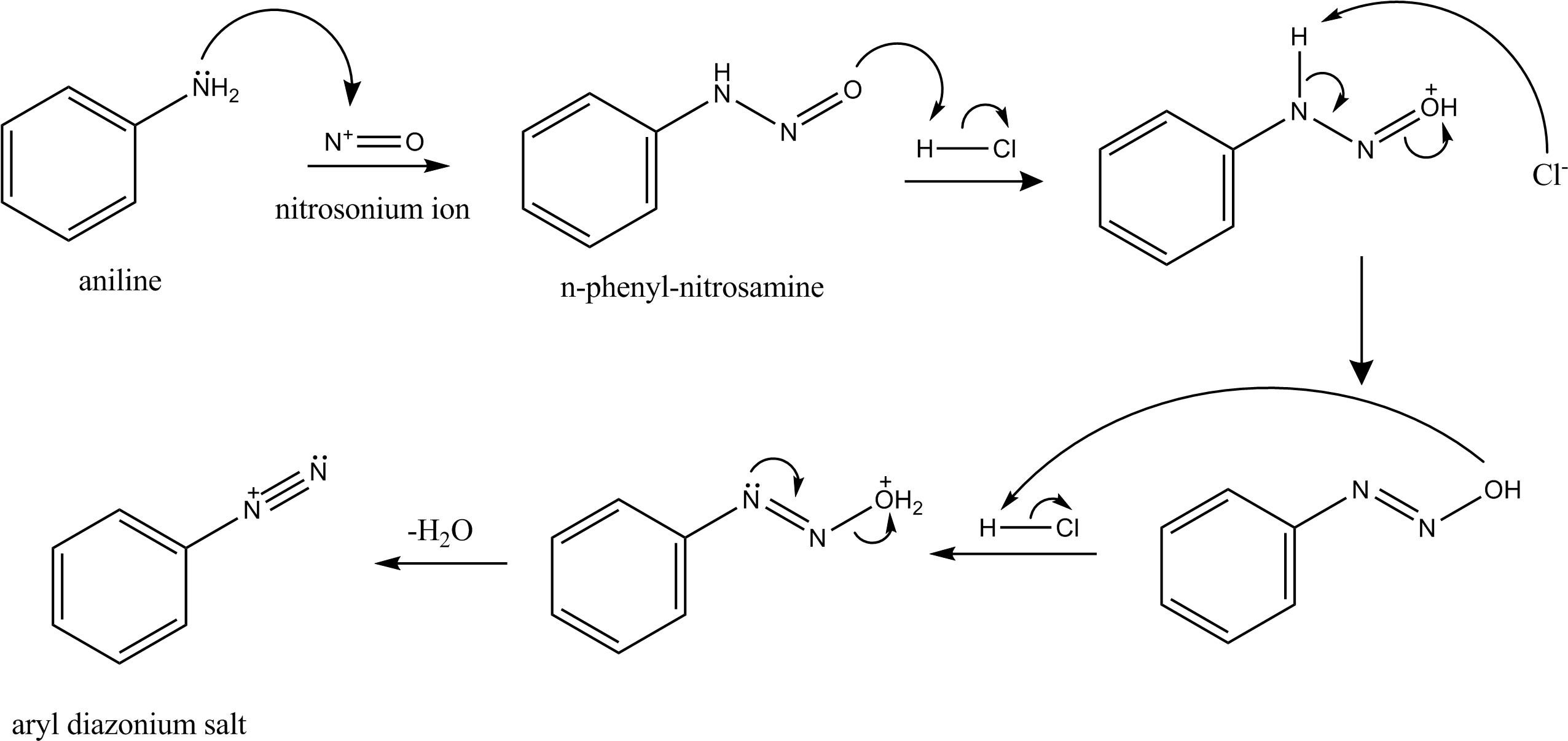 Nitrosonium Ion With Amine Reaction - Ion Nitrosonium (2570x1223), Png Download