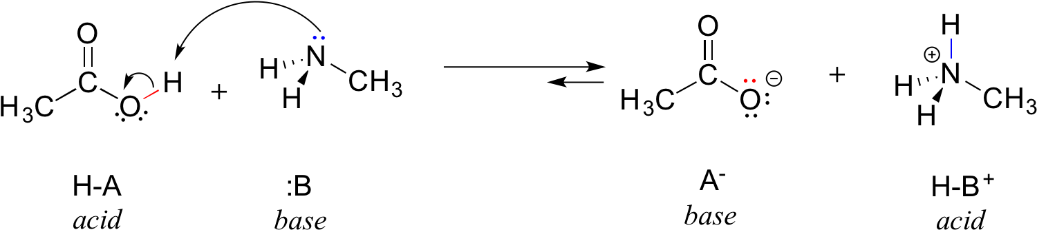 Image002 - Acid Base Reaction (1517x361), Png Download