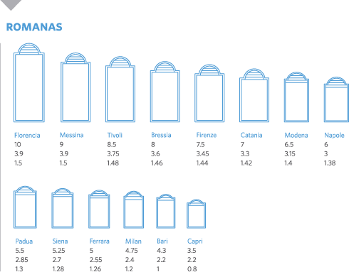 Romanas - Piletas Igui Precios Y Modelos (490x383), Png Download