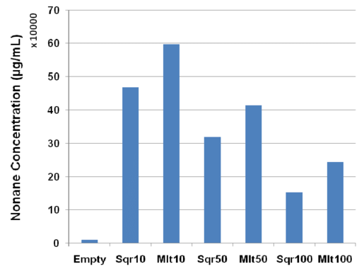 N Nonane Desorption Concentration For The Square And - Number (850x382), Png Download