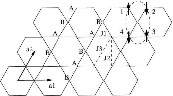 Two Primitive Vectors A1, A2 Are Shown, As Are The - Diagram (595x333), Png Download