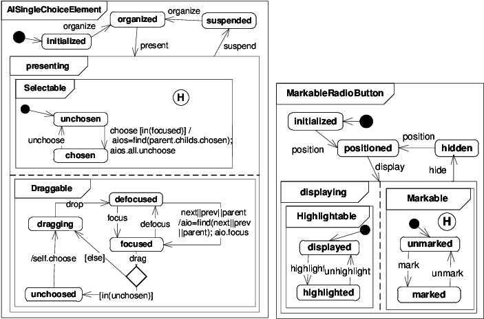 State Chart Of An Abstract Singlechoiceelement And - Diagram (734x474), Png Download