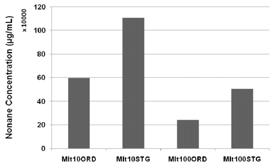 Desorption Concentration For The Maltese-cross Design - Number (850x324), Png Download