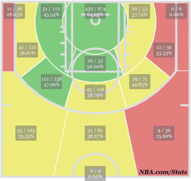 Wade - Dwyane Wade (652x613), Png Download