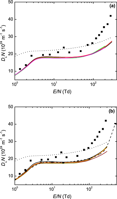 Reduced Longitudinal Diffusion Coefficient In Neon, - Diagram (400x678), Png Download