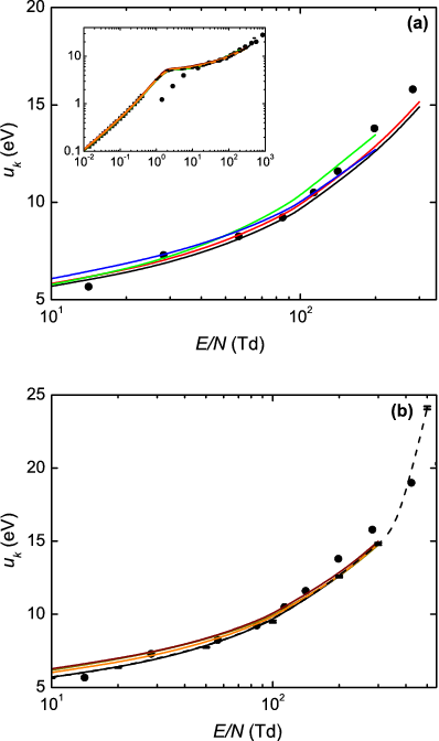 Characteristic Energy In Neon, As A Function Of The - Diagram (398x672), Png Download