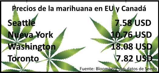 ¿cuánto Cuesta La Marihuana En Estados Unidos, Canadá - Environment And Climate Change Canada (523x240), Png Download