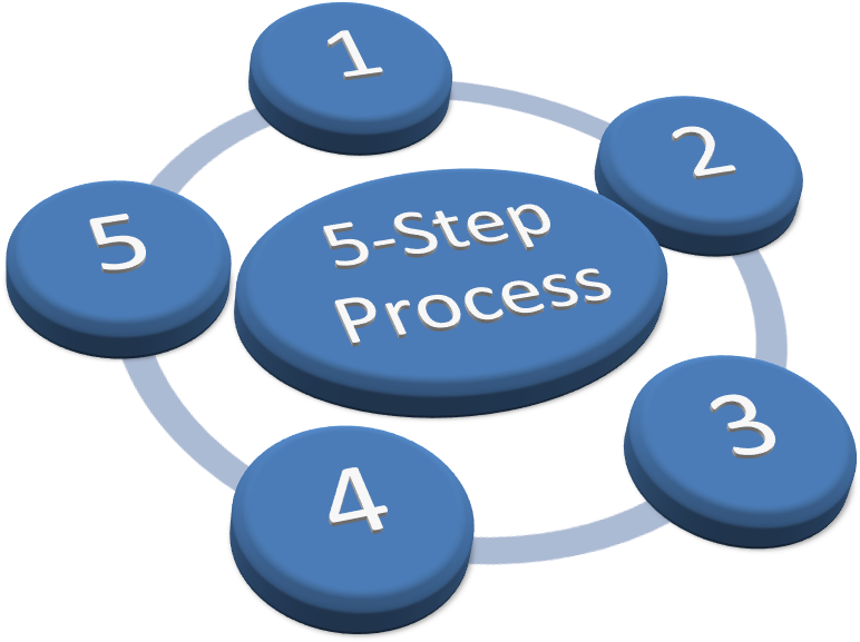 5-step Cycle - Órgãos Reguladores Da Previdência Complementar (1350x747), Png Download