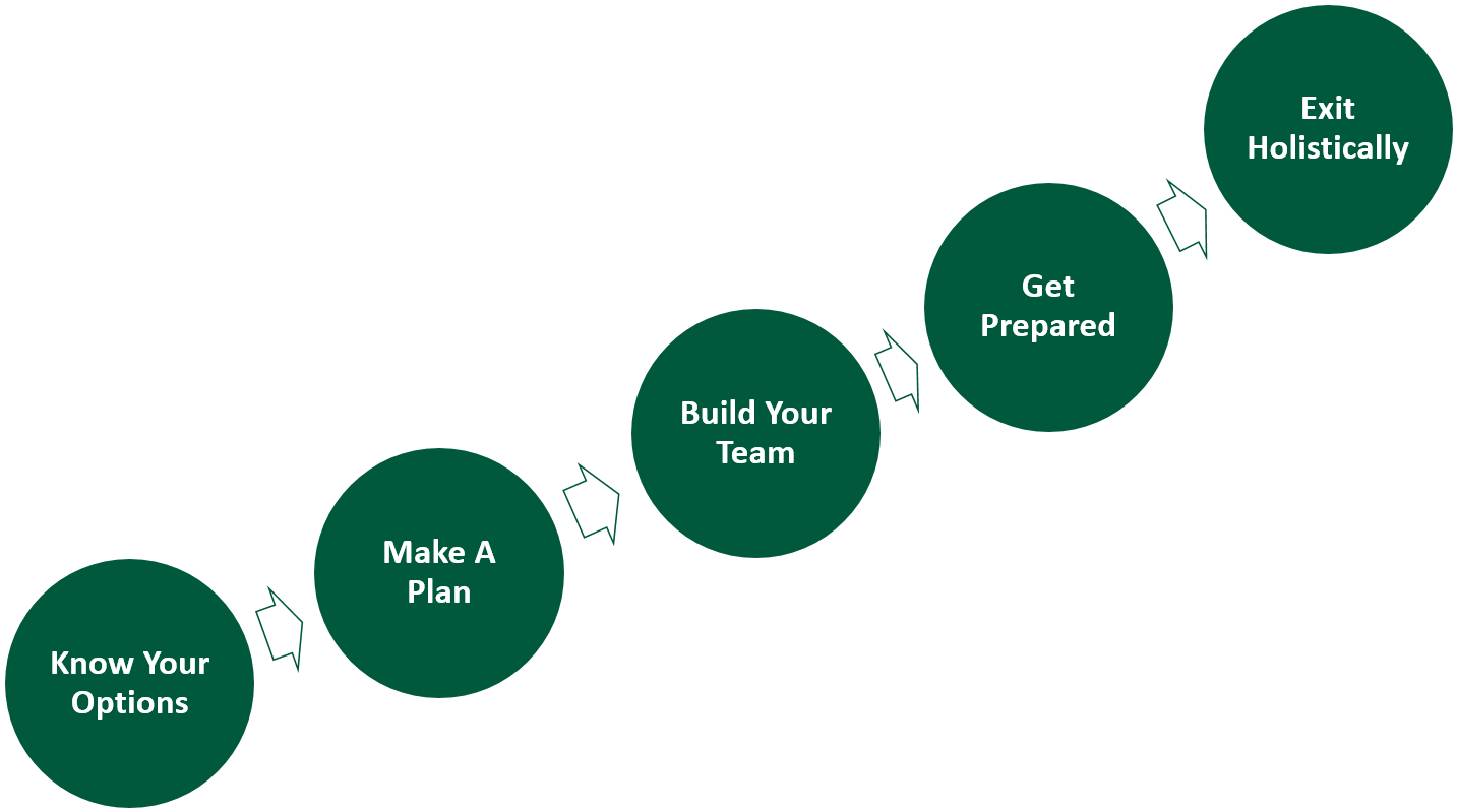 Exithigh 5 Steps - 5 Step (1475x825), Png Download