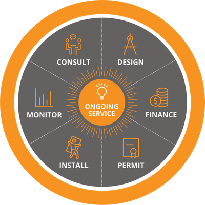 7 Steps To Solar - Solar Power (400x400), Png Download