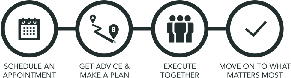 Next-steps - Portable Network Graphics (1000x288), Png Download